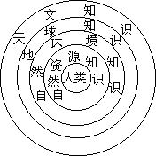 ——外语课堂教学模型设计 - 图40