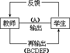 ——外语课堂教学模型设计 - 图92