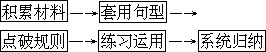 ——外语课堂教学模型设计 - 图16