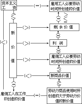 ——外语课堂教学模型设计 - 图20