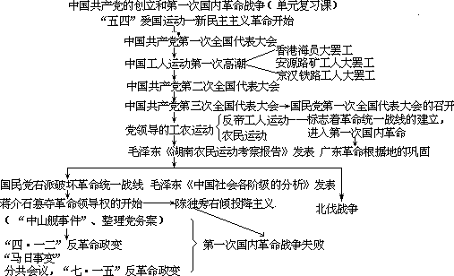 ——外语课堂教学模型设计 - 图34