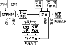 ——外语课堂教学模型设计 - 图99