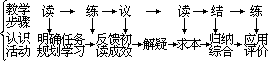 ——外语课堂教学模型设计 - 图134