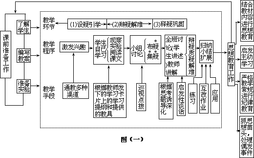 ——外语课堂教学模型设计 - 图75