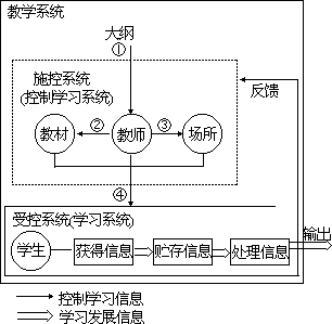 ——外语课堂教学模型设计 - 图45