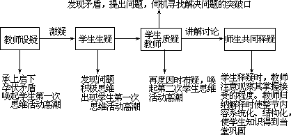 ——外语课堂教学模型设计 - 图124