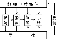 ——外语课堂教学模型设计 - 图51