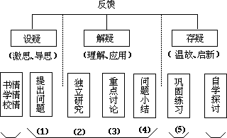 ——外语课堂教学模型设计 - 图79