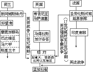 ——外语课堂教学模型设计 - 图35