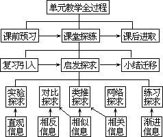 ——外语课堂教学模型设计 - 图122