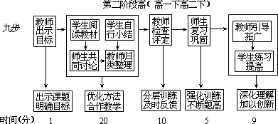 ——外语课堂教学模型设计 - 图102