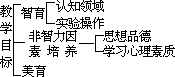 ——外语课堂教学模型设计 - 图100