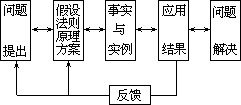 ——外语课堂教学模型设计 - 图108