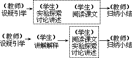 ——外语课堂教学模型设计 - 图78