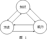 ——外语课堂教学模型设计 - 图85