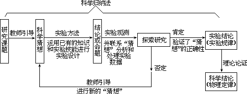 ——外语课堂教学模型设计 - 图80