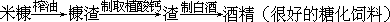 ——外语课堂教学模型设计 - 图150