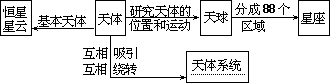 ——外语课堂教学模型设计 - 图48