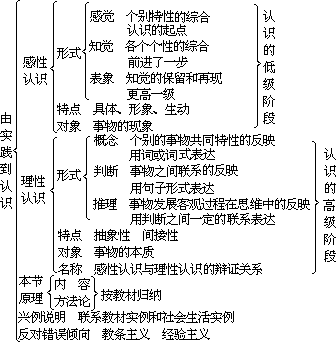 ——外语课堂教学模型设计 - 图21