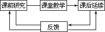 ——外语课堂教学模型设计 - 图133