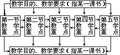 ——外语课堂教学模型设计 - 图1