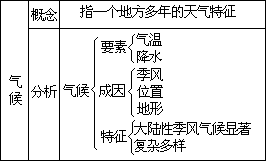 ——外语课堂教学模型设计 - 图59