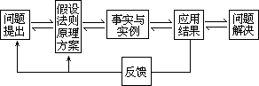 ——外语课堂教学模型设计 - 图70