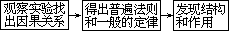 ——外语课堂教学模型设计 - 图65