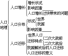 ——外语课堂教学模型设计 - 图52