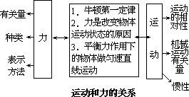 ——外语课堂教学模型设计 - 图94