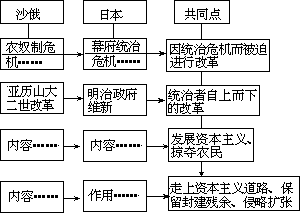 ——外语课堂教学模型设计 - 图36