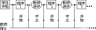 ——外语课堂教学模型设计 - 图121