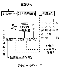 学校固定资产管理 - 图1