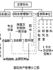 学校管理操作规范：财务管理操作制度