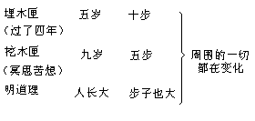 操作例说 - 图2