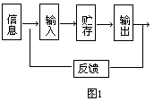 写话教学程序 - 图1