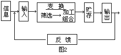 程序设计 - 图1