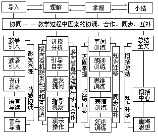 阅读课协同教学摸式 - 图1