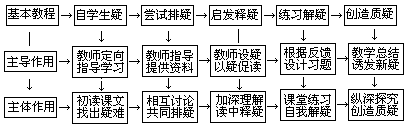 阅读“五疑式”教学法 - 图1