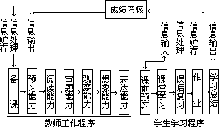 控制程序编排 - 图1