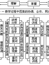 新时期小学教学指南：语文教学指导 (下)