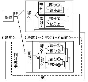 整体回环阅读教学 - 图1