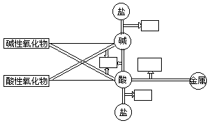 本章提要 - 图1