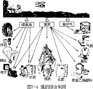 阅读材料 - 图81