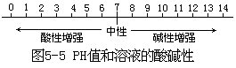 阅读材料 - 图30