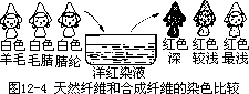 阅读材料 - 图153