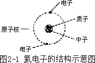 ——致使用本书的学生 - 图23