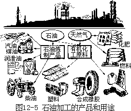 阅读材料 - 图154