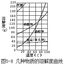 阅读材料 - 图33