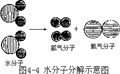 阅读材料 - 图4